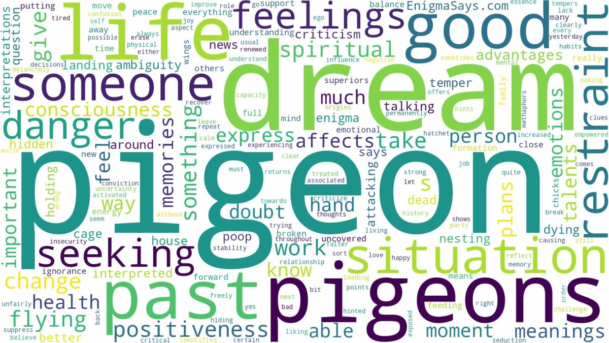 dreams about pigeons and related dreams with their meanings in a word cloud