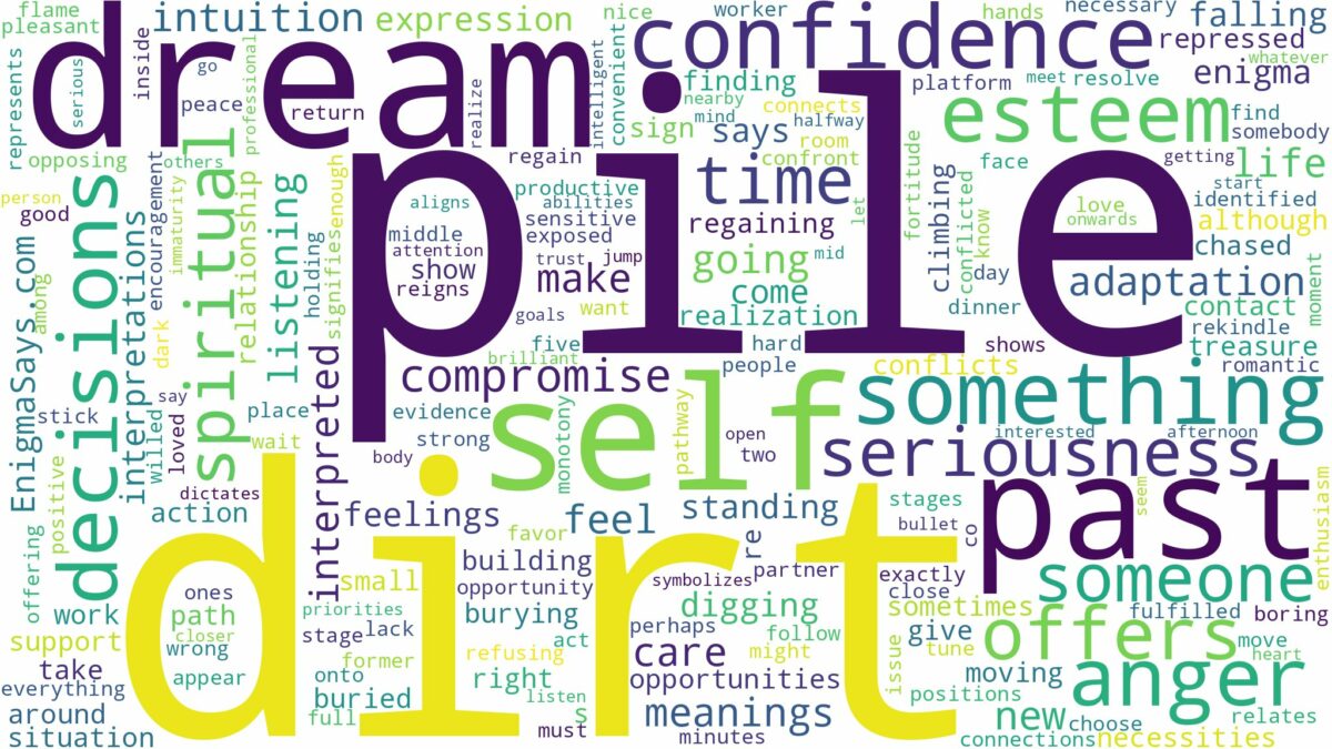 dream about pile of dirt and related dreams with their meanings in a word cloud