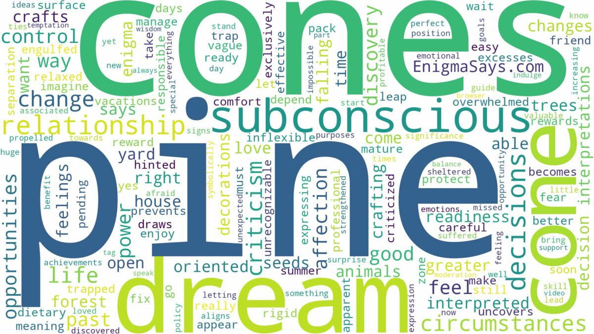 dream about pine cones and related dreams with their meanings in a word cloud