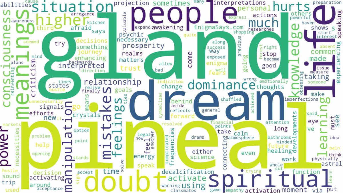 dream about pineal gland and related dreams with their meanings in a word cloud