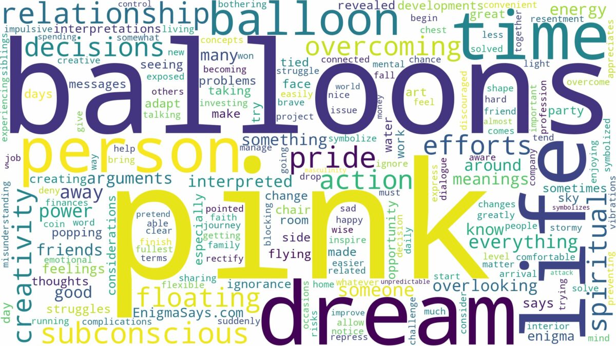 dream about pink balloons and related dreams with their meanings in a word cloud