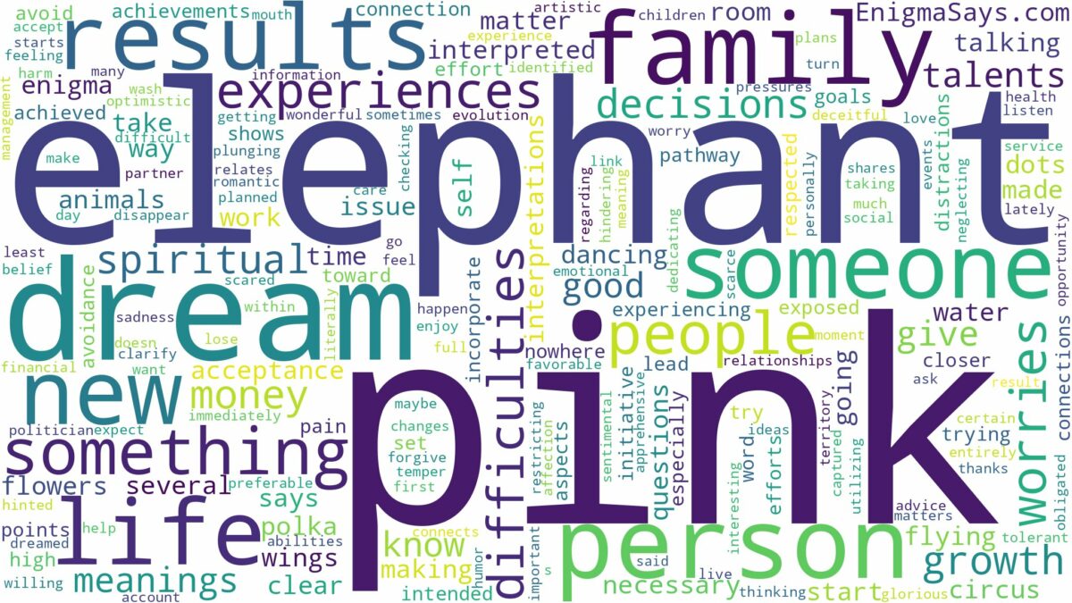 dream about pink elephant and related dreams with their meanings in a word cloud