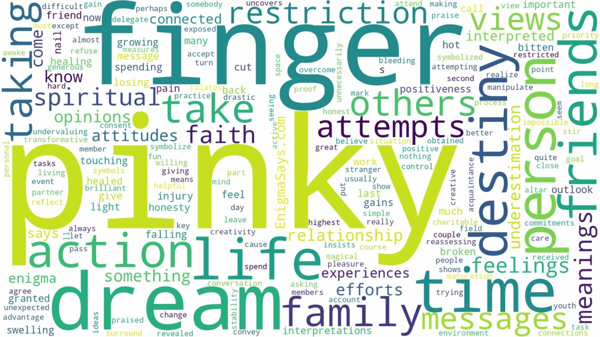 dream about pinky finger and related dreams with their meanings in a word cloud