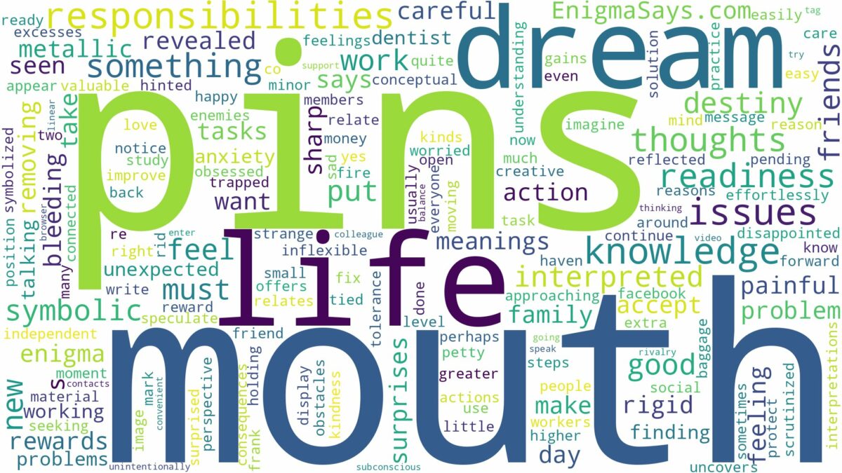 dreams about pins in mouth and related dreams with their meanings in a word cloud