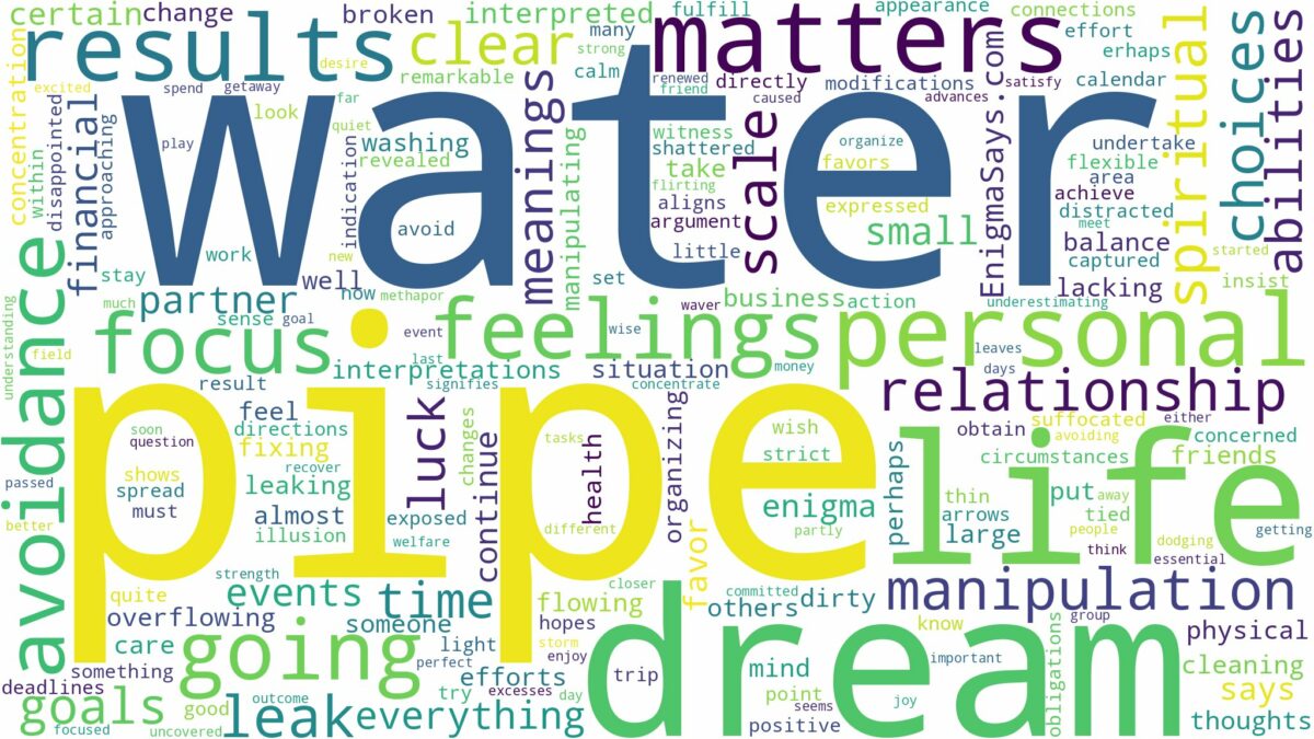 dream about pipe water and related dreams with their meanings in a word cloud