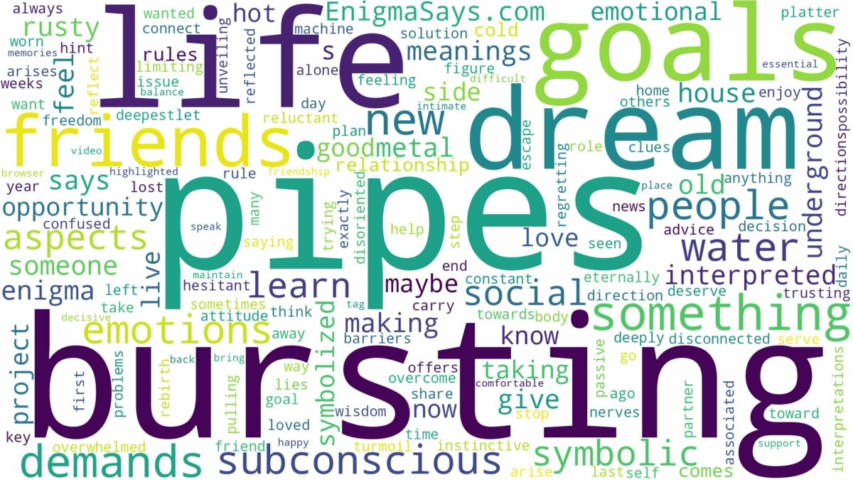 dreams about pipes bursting and related dreams with their meanings in a word cloud