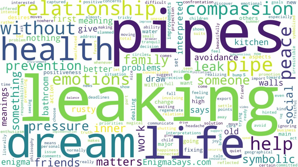 dreams about pipes leaking and related dreams with their meanings in a word cloud