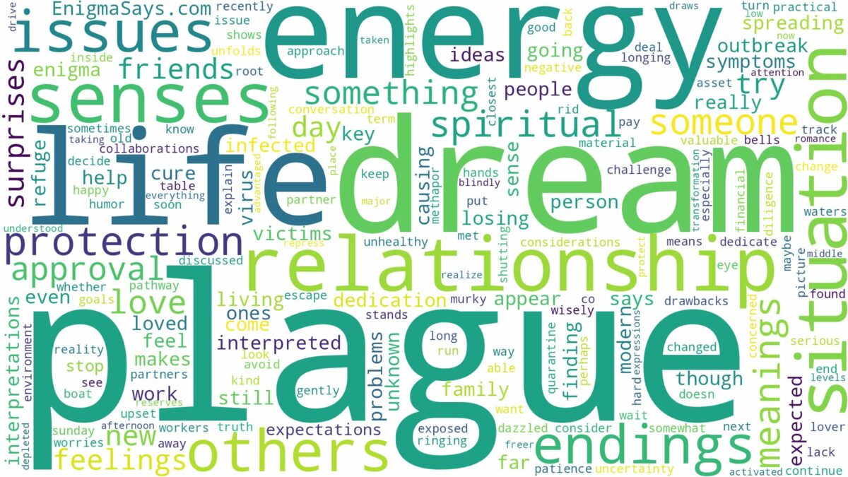 dream about plague and related dreams with their meanings in a word cloud