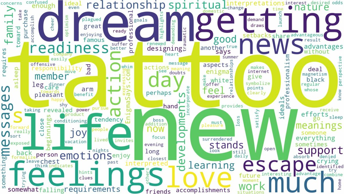 dream about a new tattoo and related dreams with their meanings in a word cloud