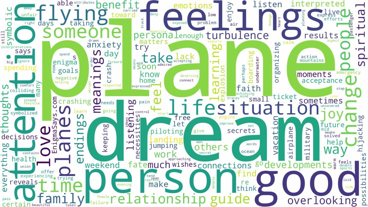 dream about plane and related dreams with their meanings in a word cloud