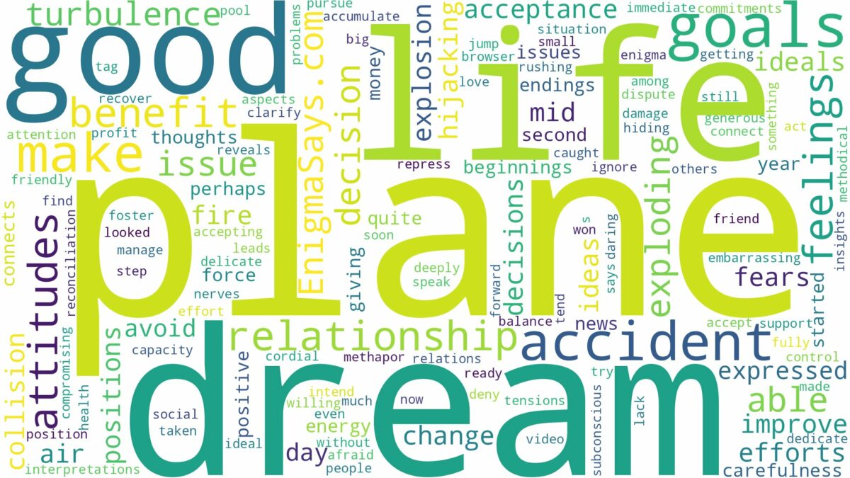 dream about plane accident and related dreams with their meanings in a word cloud