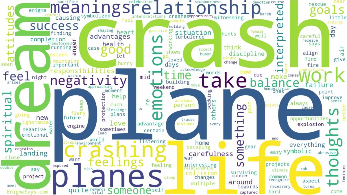 dream about plane crash and related dreams with their meanings in a word cloud