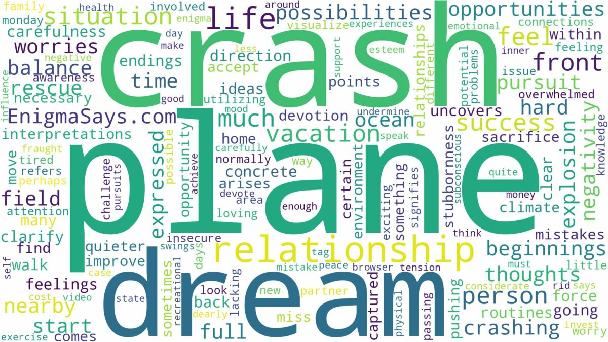 dream about plane crash in front of you and related dreams with their meanings in a word cloud