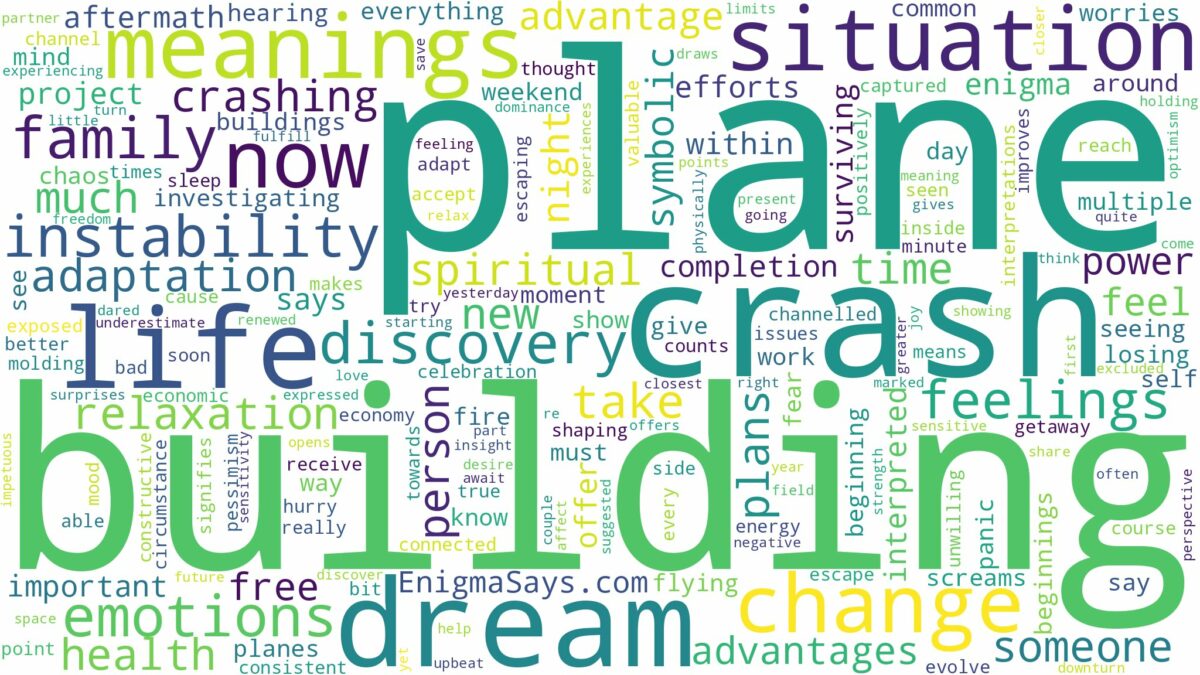 dreaming about plane crash into building and related dreams with their meanings in a word cloud