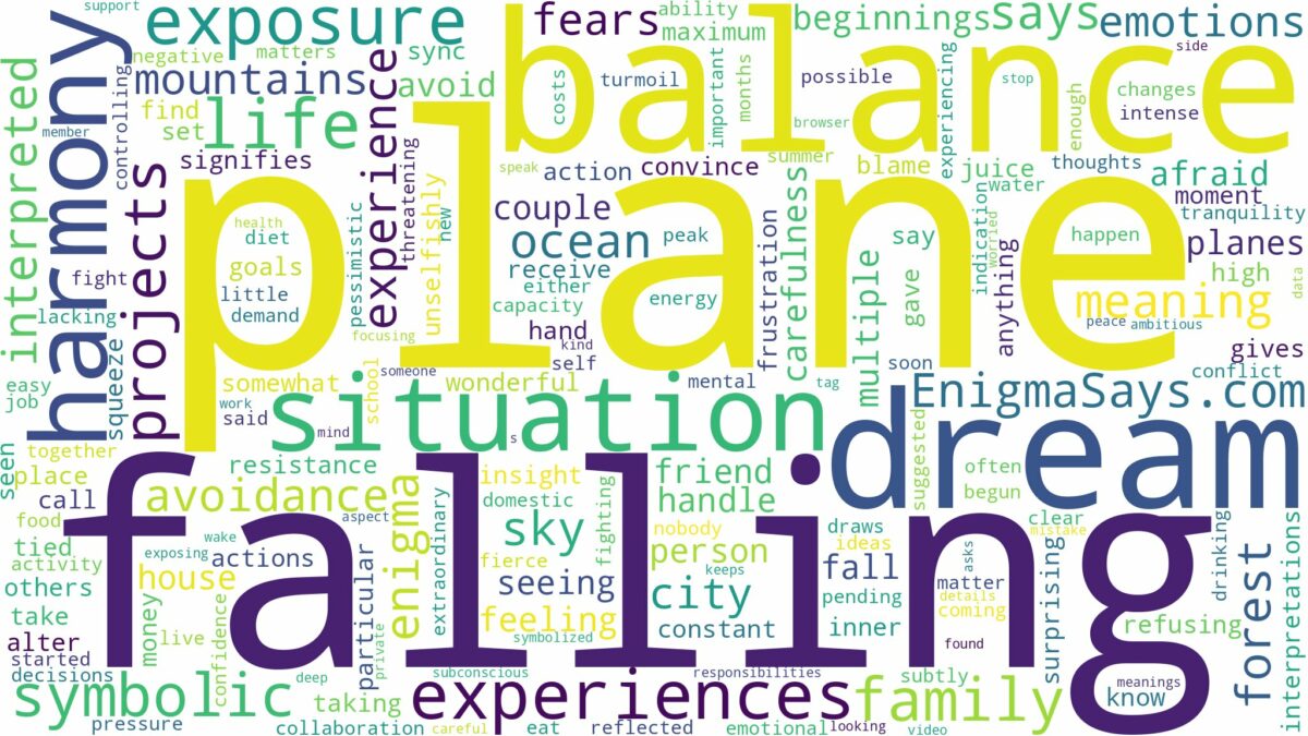 dreaming of plane falling and related dreams with their meanings in a word cloud