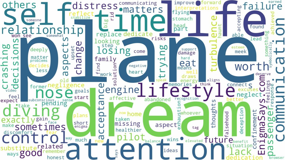 dreaming about plane nose diving and related dreams with their meanings in a word cloud