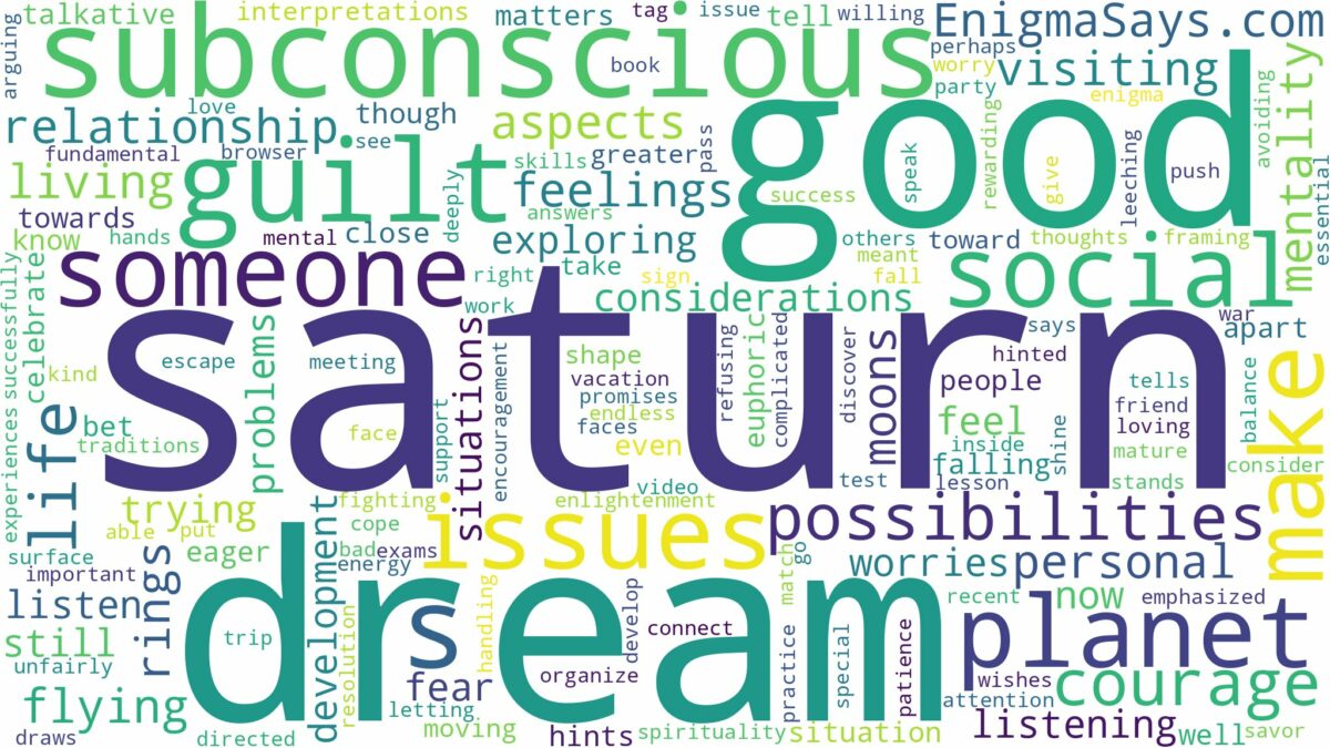 dream about planet saturn and related dreams with their meanings in a word cloud