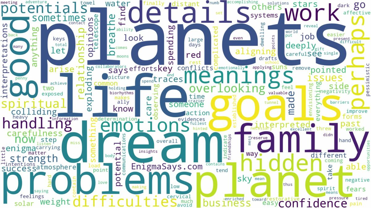 dreams about planets and related dreams with their meanings in a word cloud