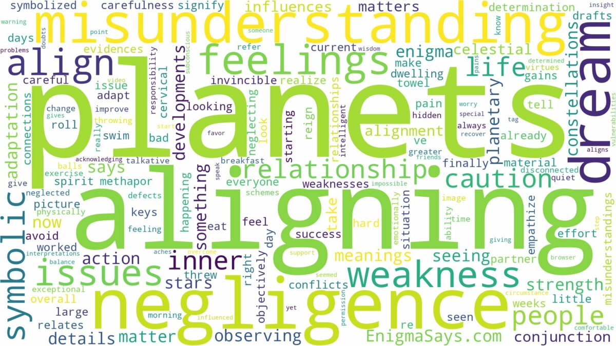 dreams about planets aligning and related dreams with their meanings in a word cloud