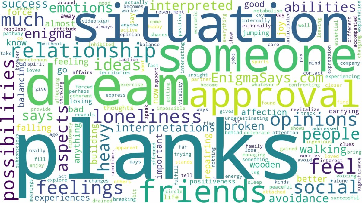 dreams about planks and related dreams with their meanings in a word cloud