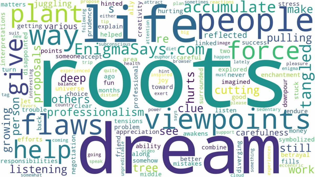 dream about plant roots and related dreams with their meanings in a word cloud