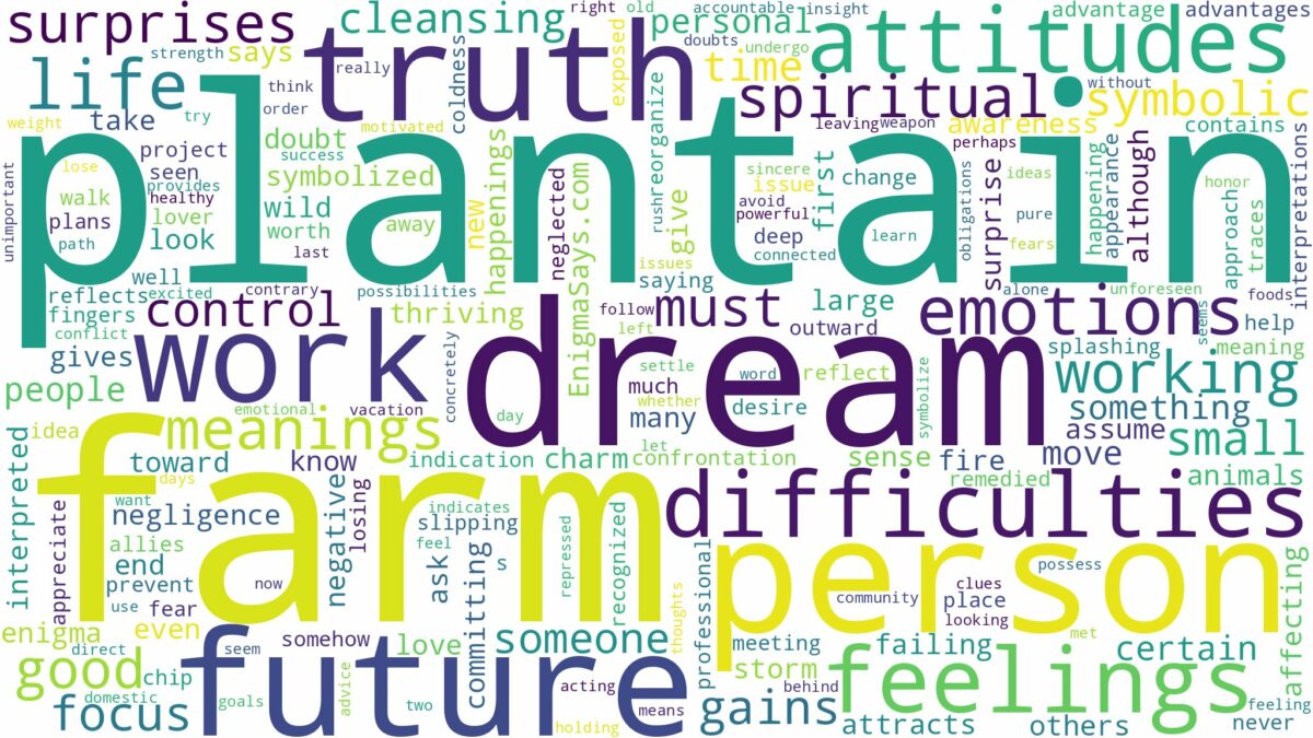 dream about plantain farm and related dreams with their meanings in a word cloud