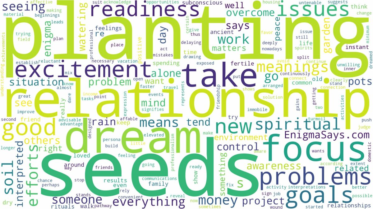 dream of planting seeds and related dreams with their meanings in a word cloud