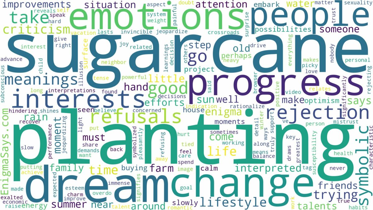 dream of planting sugarcane and related dreams with their meanings in a word cloud