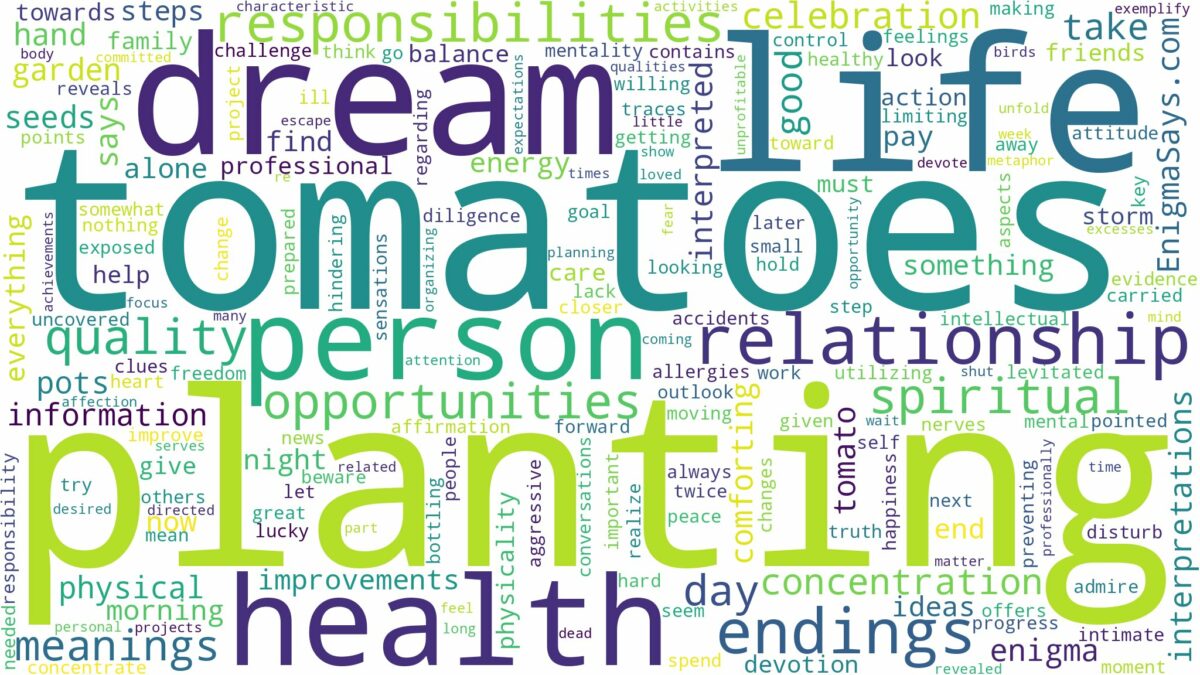 dream of planting tomatoes and related dreams with their meanings in a word cloud