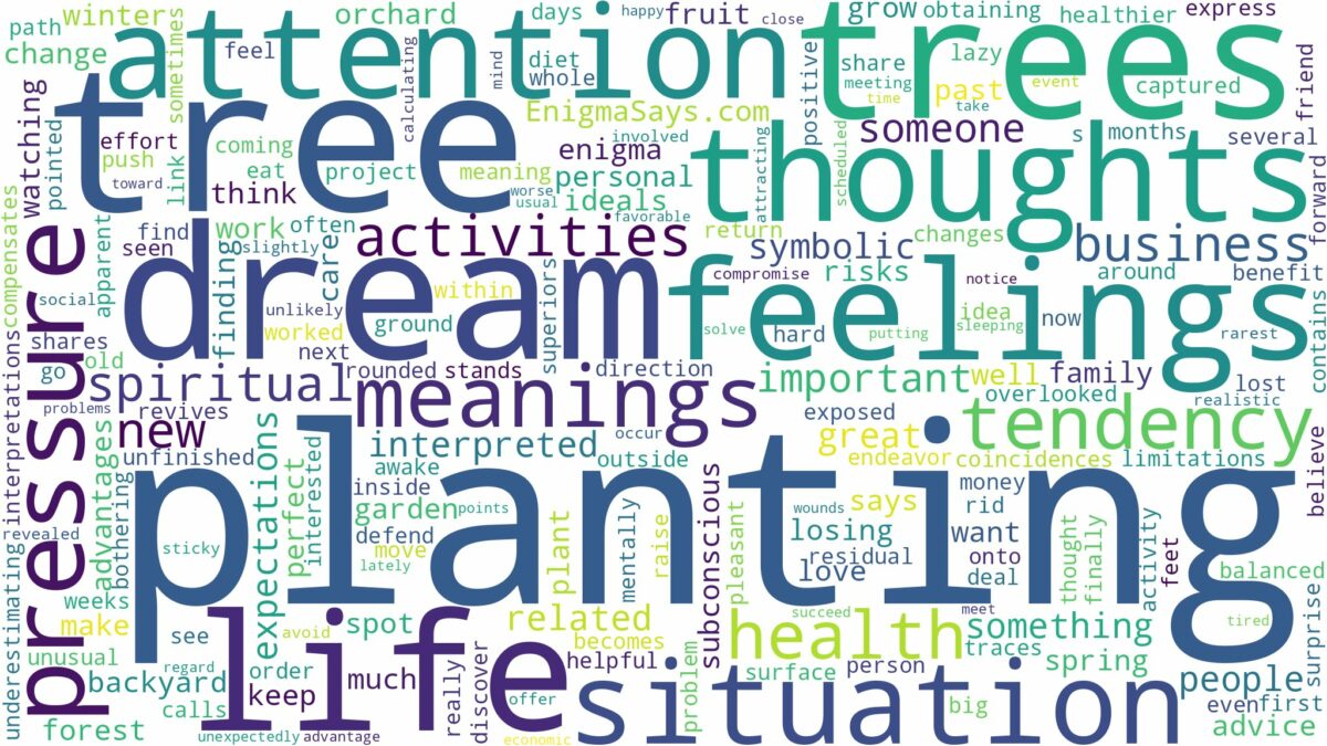 dream of planting trees and related dreams with their meanings in a word cloud