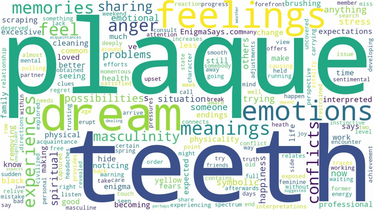 dream about plaque on teeth and related dreams with their meanings in a word cloud