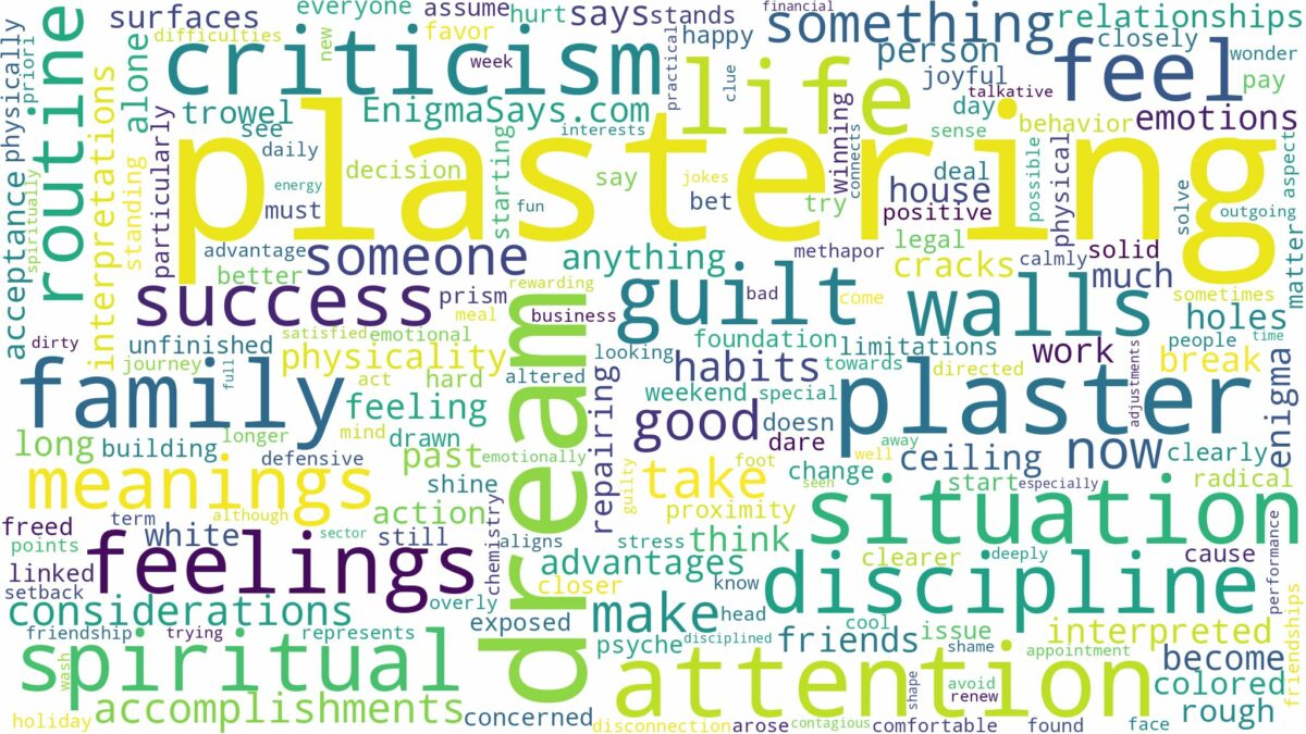 dream of plastering and related dreams with their meanings in a word cloud