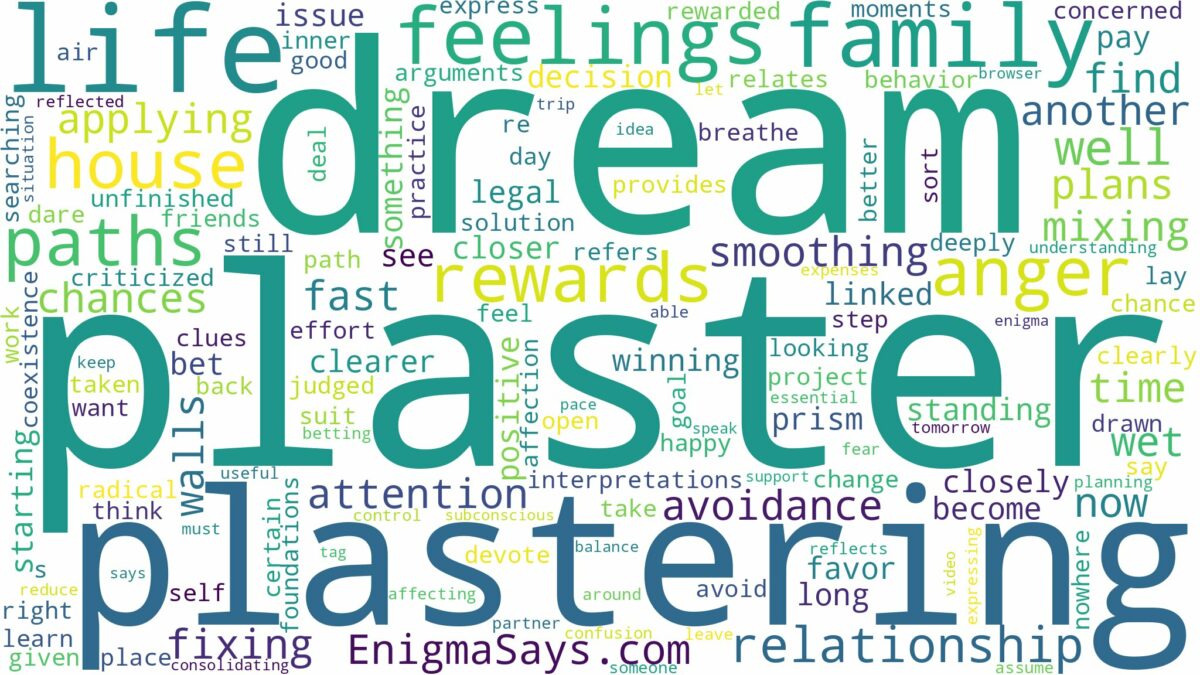 dream of plastering a house and related dreams with their meanings in a word cloud