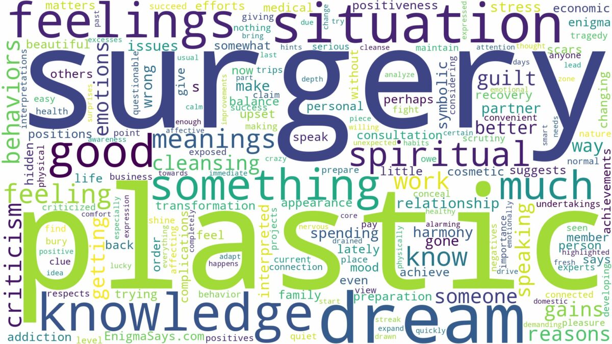 dream about plastic surgery and related dreams with their meanings in a word cloud