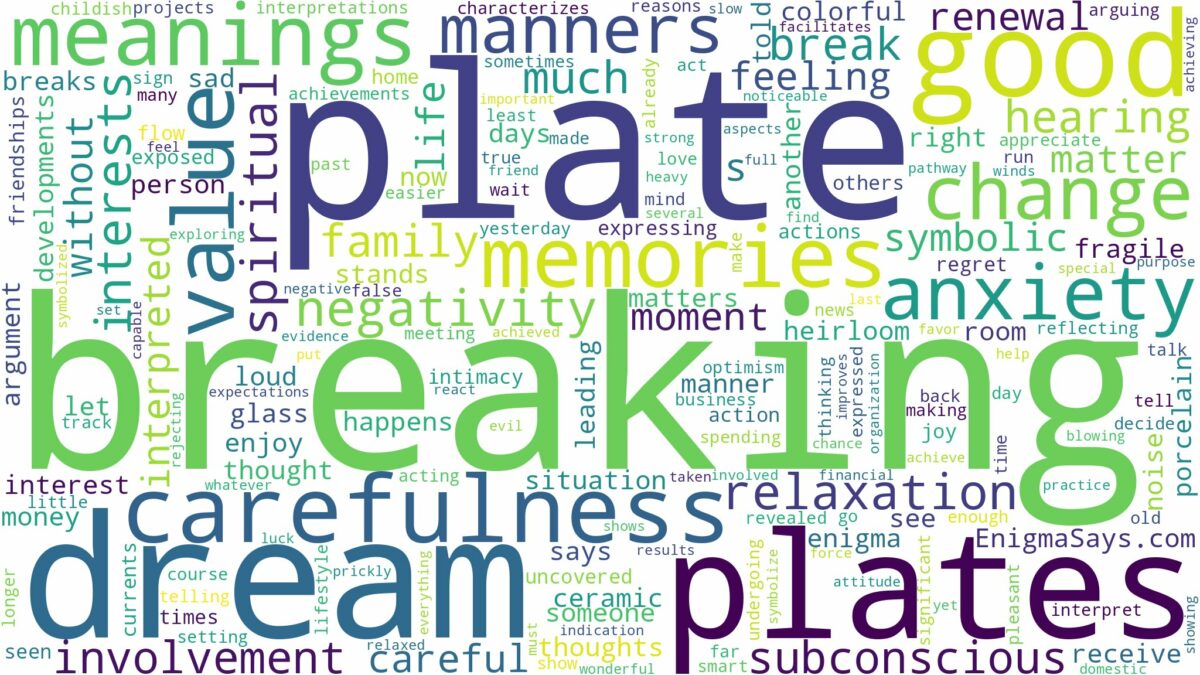 dreaming of plate breaking and related dreams with their meanings in a word cloud