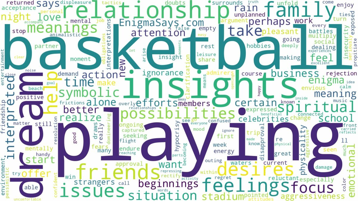 dream of playing basketball and related dreams with their meanings in a word cloud