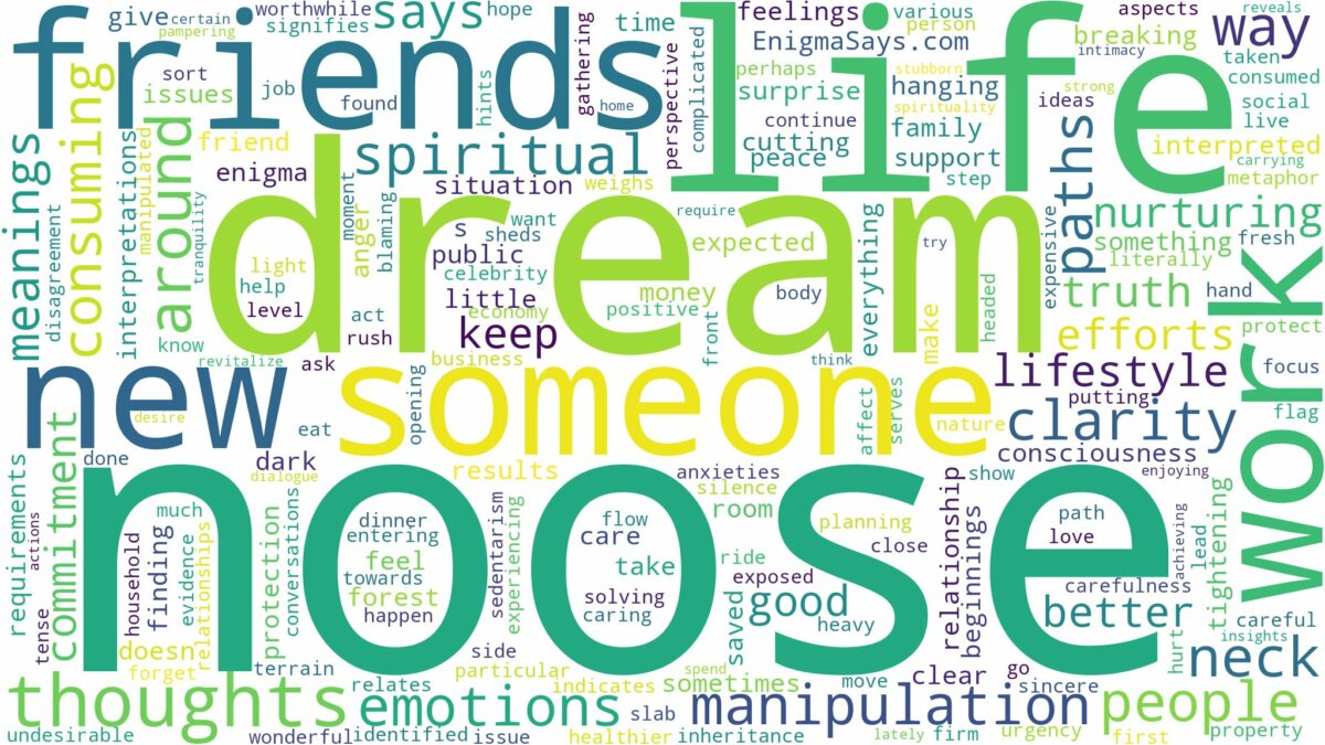 dream about a noose and related dreams with their meanings in a word cloud