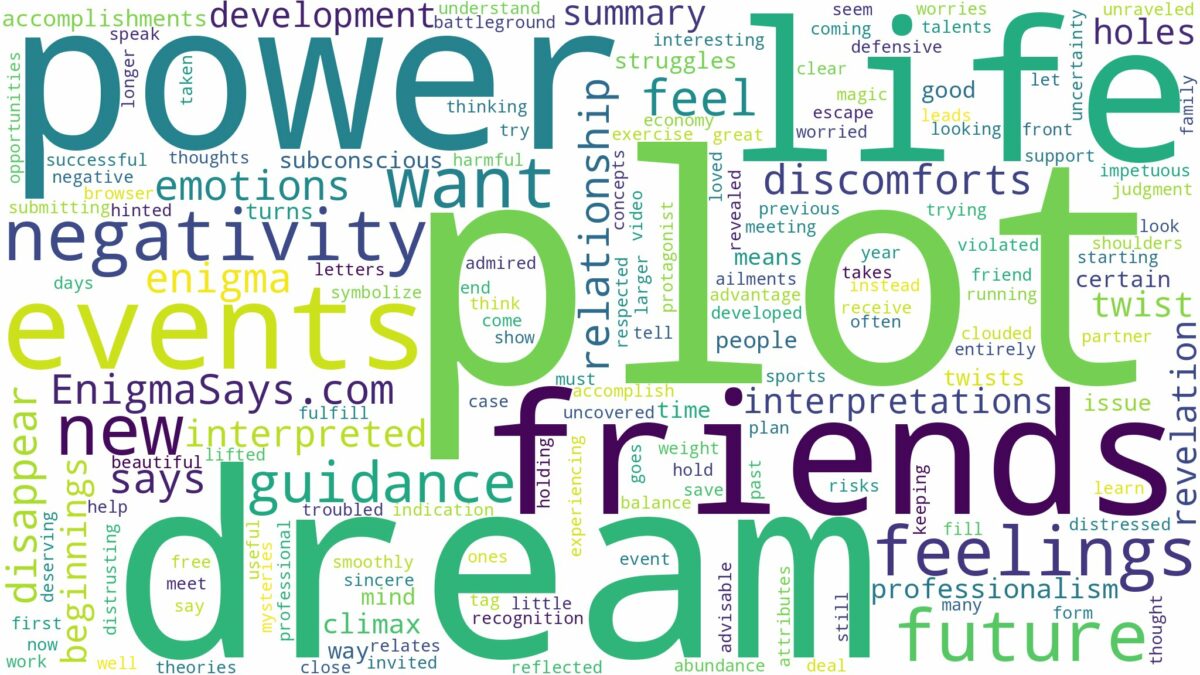 dream about plot and related dreams with their meanings in a word cloud