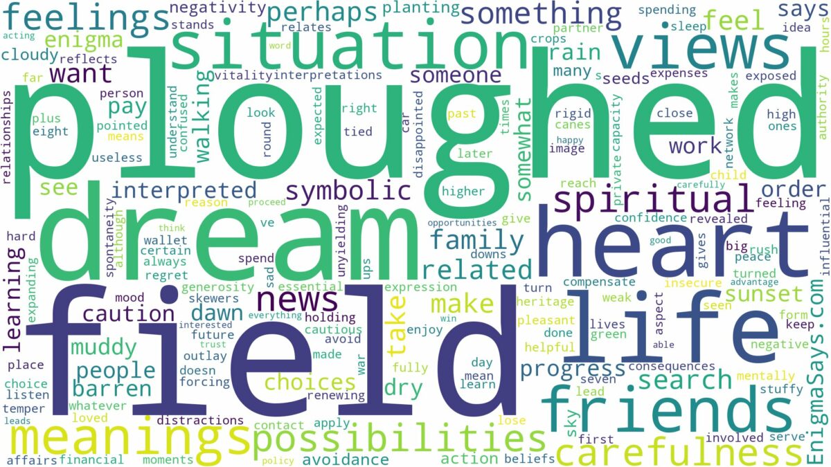 dream about ploughed field and related dreams with their meanings in a word cloud