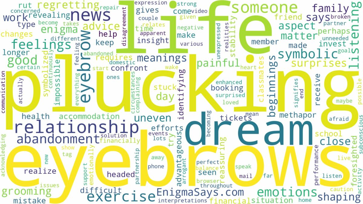 dream of plucking eyebrows and related dreams with their meanings in a word cloud