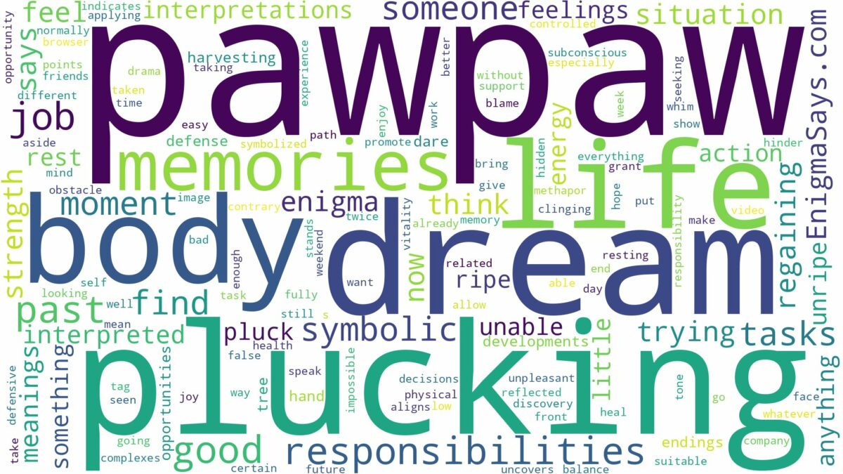 dream of plucking pawpaw and related dreams with their meanings in a word cloud