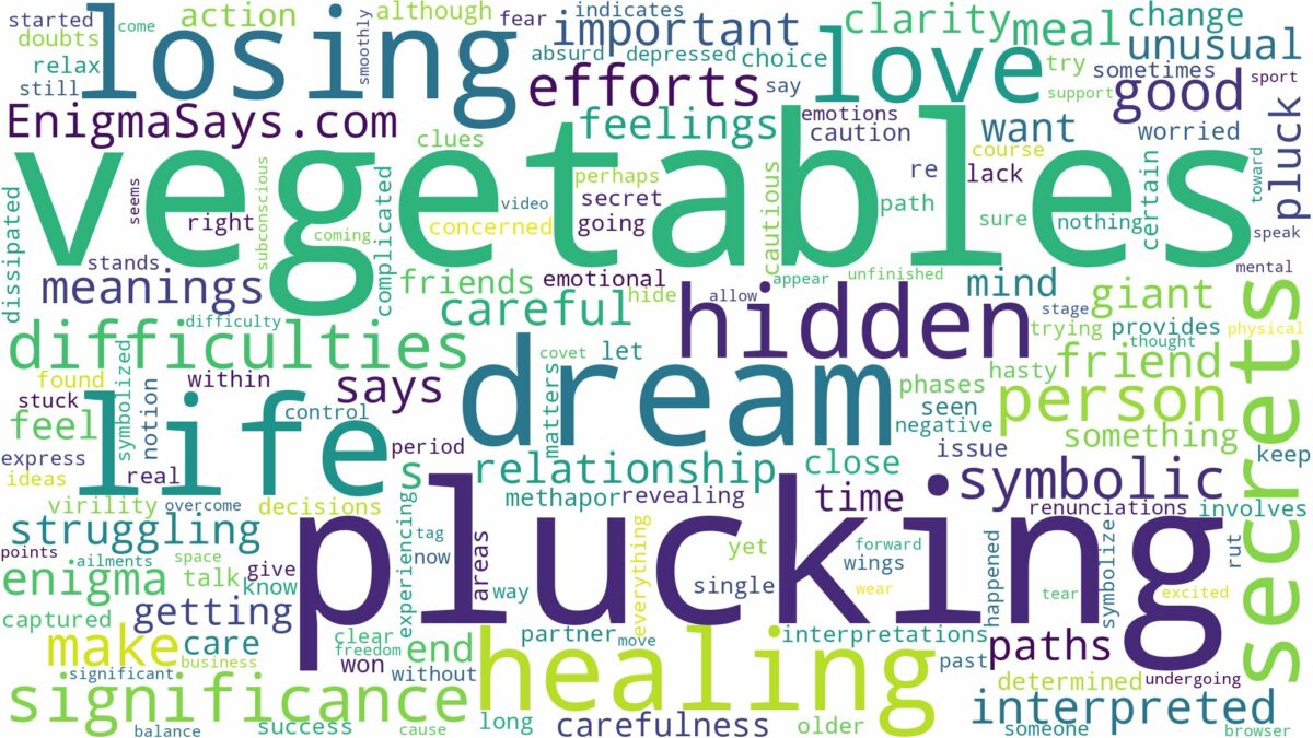 dream of plucking vegetables and related dreams with their meanings in a word cloud