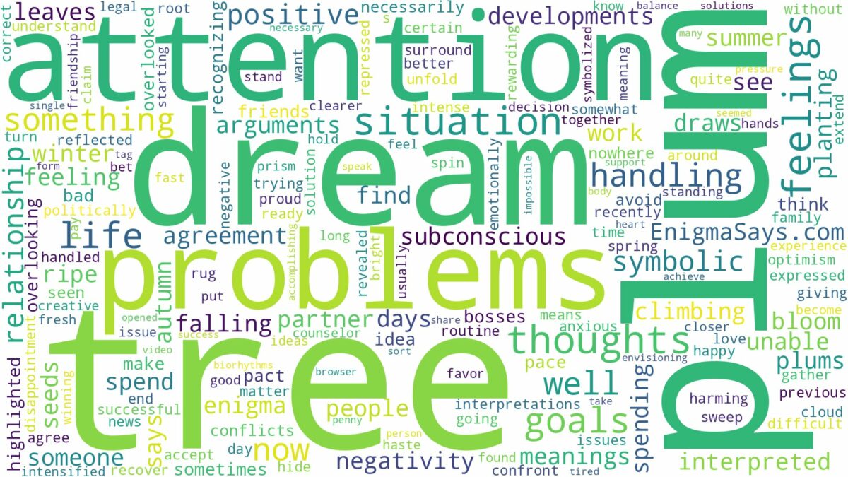 dream about plum tree and related dreams with their meanings in a word cloud