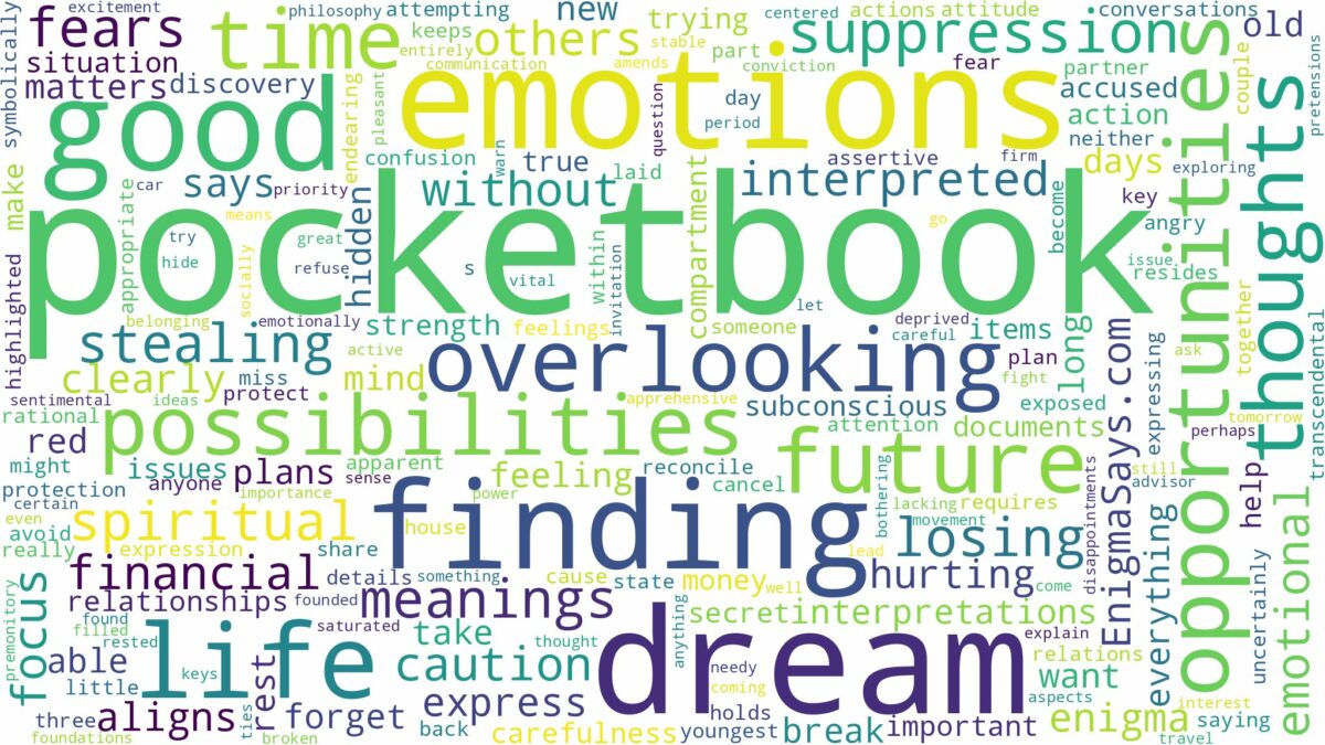 dream about pocketbook and related dreams with their meanings in a word cloud