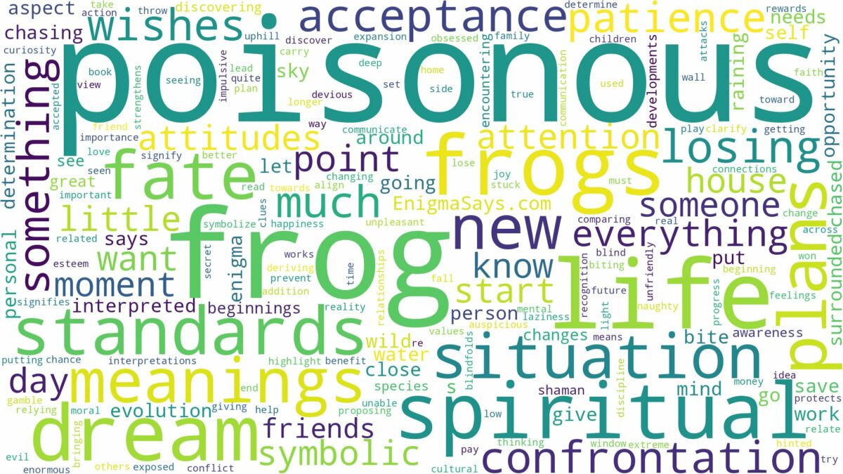 dreams about poisonous frog and related dreams with their meanings in a word cloud