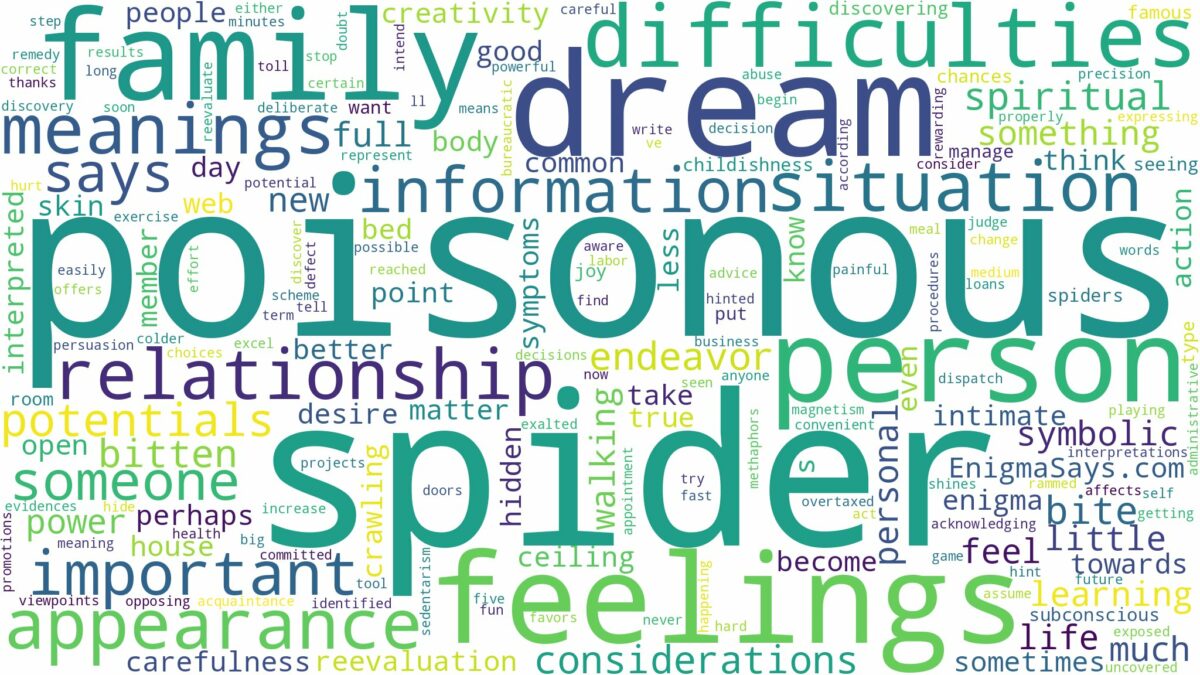 dreams about poisonous spider and related dreams with their meanings in a word cloud