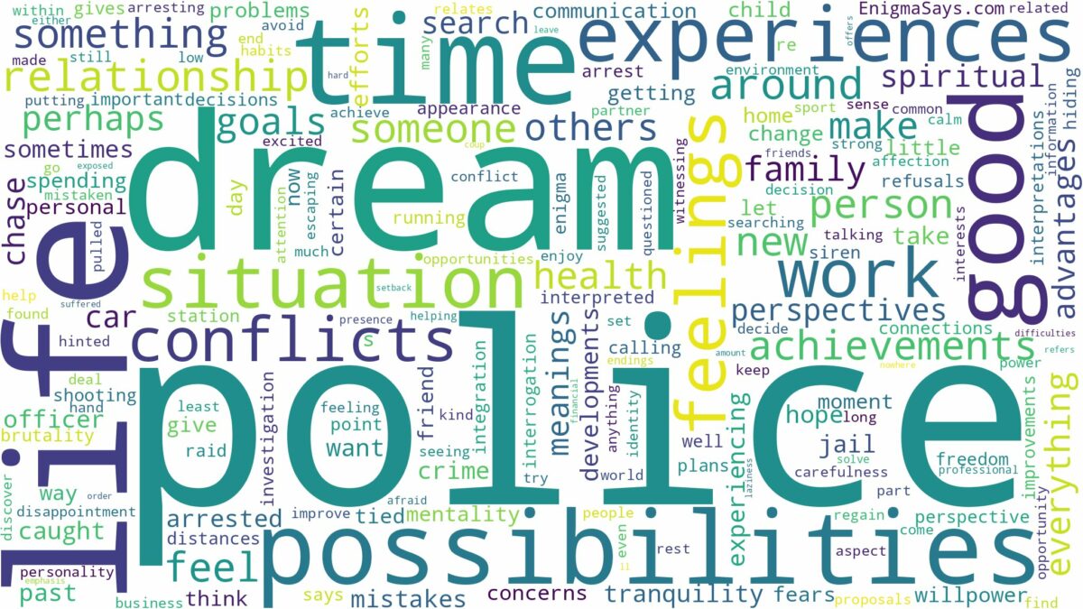 dream about police and related dreams with their meanings in a word cloud