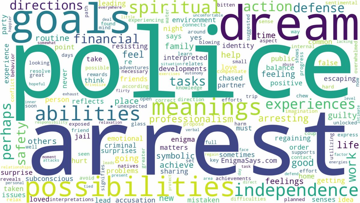 dream about police arrest and related dreams with their meanings in a word cloud