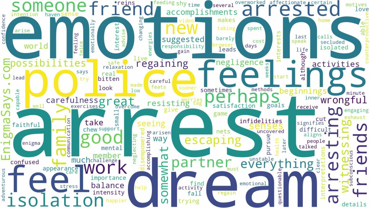 dreaming about police arresting someone and related dreams with their meanings in a word cloud