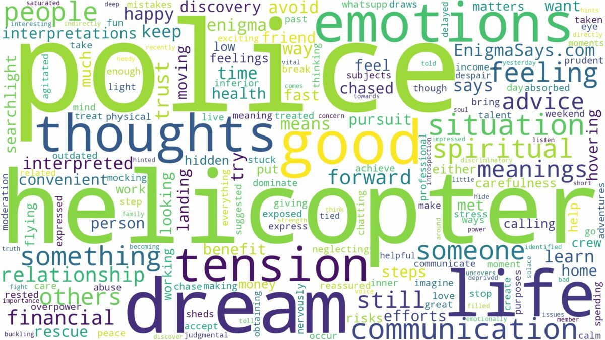 dream about police helicopter and related dreams with their meanings in a word cloud